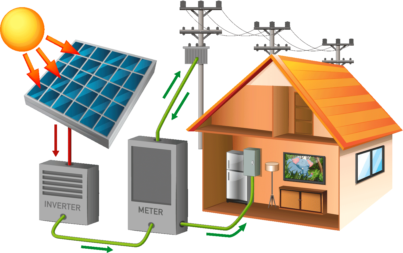 Cómo funcionan los paneles solares? - Energy