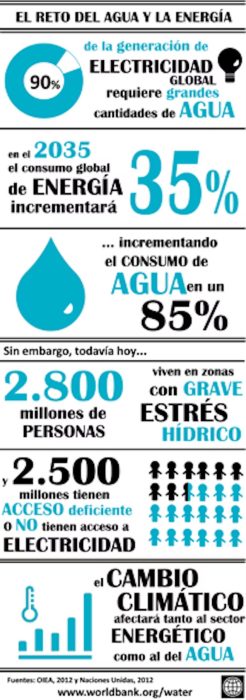 El reto del agua y la energía